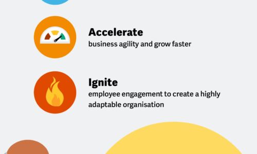 Accelerate Your Power to Adapt Infographic