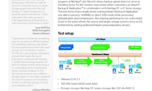 Maximize backup performance with Veeam Backup & Replication and NetApp EF- and E-Series storage